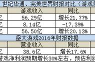 财报透视：三七互娱和华通系的盛大 谁是国内第三？