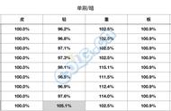 DNF：地下城与勇士「攻略」狩猎者 简明版B套对比（含组队情况）