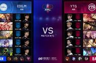 快讯：EDG.M 3-2 YTG,初晨再现大魔王本色，EDG.M脱离保级区