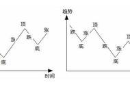 压箱底波段操作战法已达到炉火纯青阶段，十拿九稳，战无不胜！