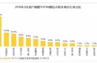 疯狂的微信小程序