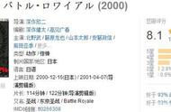 18年以后再回过头看《大逃杀》，你会发现这仍是一部死亡神作