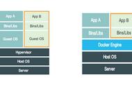 还不明白 Docker 的镜像跟容器？