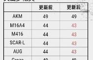 绝地求生：步枪陨落却让它登上神坛 详解新版本必备神器UMP