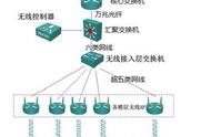 局域网无线网络故障排除实例