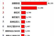 Vlinkage榜单｜5月16日网播数据及艺人新媒体指数