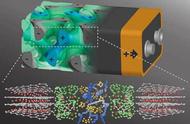 自组装3D电池将在几秒钟内充电