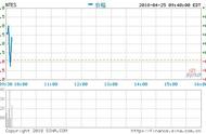 楚留香的成功加大企业内部斗争，产品诟病颇多