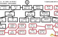 冰汽时代难民地图资源分布图一览