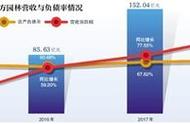 4天市值蒸发百亿 东方园林停牌“避险”