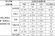 乡村振兴战略下的农村土地流转：市场特征、利益动因与制度改进