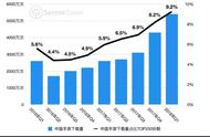 出海游戏吸金水平增至巅峰，多元化时代到来了吗？