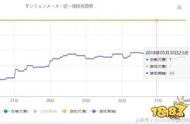 让人不知不觉肝到天亮《地城制作者》大受欢迎