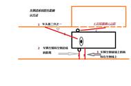 解密驾校科目二侧方位停车方法