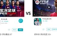 世界杯怎么玩球！专业玩家五大方面评判FIFA和实况