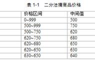 GameMaker游戏编程 GM算法(1)_算法