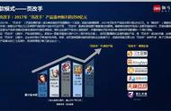 中手游：6月8日全平台首发《有魔性西游》“页转手”2.0进阶之路