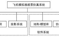 飞行模拟器视景仿真系统分析