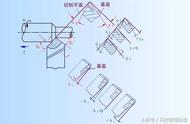 车床加工时车刀的主要几何角度及选择，车刀切削部分的组成