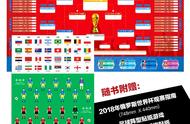世界杯开始啦！除了看比赛，推荐26种足球主题的童书