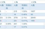 步步为营法：全马突破3:00/3:30/4:00妙招