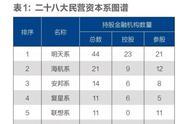 金控扫雷：老牌民营资本系多中招 安邦系小心退场