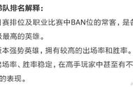 王者荣耀：赛季末各个位置强势英雄梯队排行，赛季末冲分必备宝典