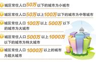 超大城市、特大城市、大城市、中型城市、小城市是如何划分的？