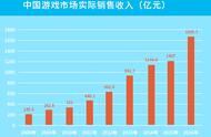 最低5岁，超2亿人沦陷 游戏正“从娃娃抓起”