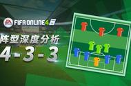 FIFA ONLINE 4 阵型推荐之4-3-3