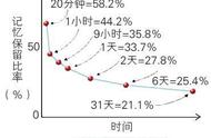 程序员必学的5点方法，让学习变得欲罢不能！