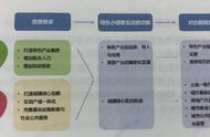 特色小镇孵化的基础方法论（一）