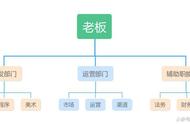 你不知道的游戏背后，手游公司职位职责大起底！