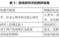 沉浸式传播中的身体经验：以虚拟现实游戏的玩家研究为例