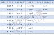 慈文做游戏一年赚4亿？影游联动这座金矿如何开采