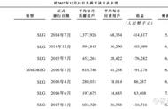 4年创6大爆款游戏 SLG行业翘楚指尖悦动是怎样炼成的？