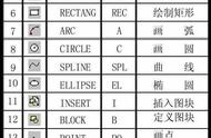 CAD PS 天正建筑 3dmax快捷键