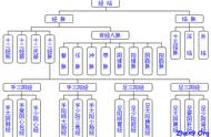 近400个穴位怎么记？谈谈其前世今生！（强烈建议收藏）