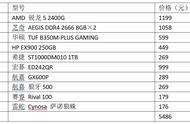 轻松吃鸡的最强整合平台 AMD 锐龙5 2400G配置推荐