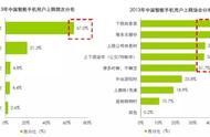 手游《找你妹》的缝合机制