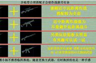 荒野行动持续更新版：吃鸡实用技巧攻略（一）