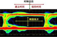 老外讲信号完整性之100条法则