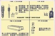 城市巷战中的障碍战术，用得好可以一个打十个