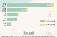 图解｜“岛主”难当：买岛前你可能需要知道这些事