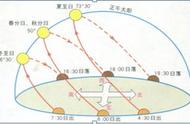 野外掌握了这项技能不怕在迷路