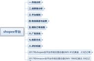 跨境电商shopee卖家平台入驻、虾皮购物开店运营流程思维教程脑图