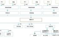 国盛金控资本“迷局”