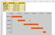 WPS Excel：项目管理甘特图是怎么制作的