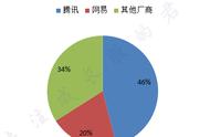 腾讯帝国的对抗者