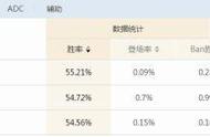 上中野下四路开花《英雄联盟》一棍秒杀流猴子玩法攻略